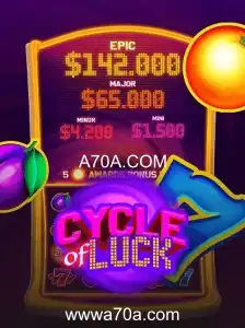 CycleofLuck: Descubra o Fascinante Mundo do Jogo que Conquista Novos Entusiastas